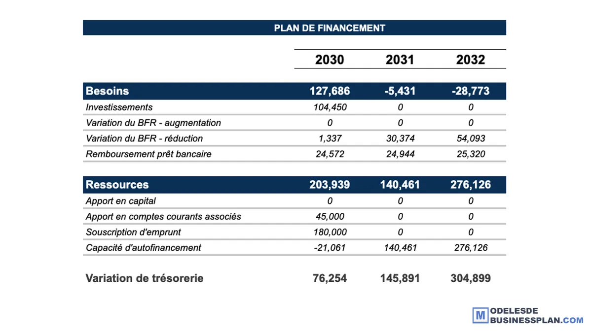 Cesser de travailler rapidement : plan financier réaliste sur 5 ans