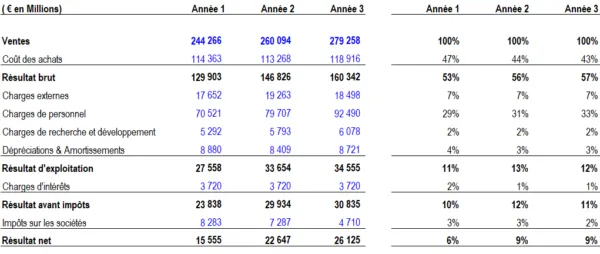 Comment saisir les opportunités financières : méthode en 3 étapes
