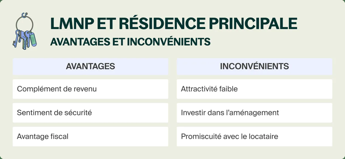 Obtenir son crédit pour sa résidence principale : satisfait ou remboursé ?