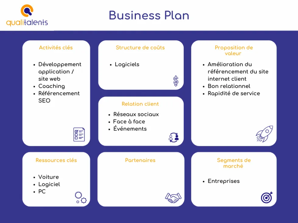 Offre Business Plan : Combien payer, quoi demander et erreurs à éviter