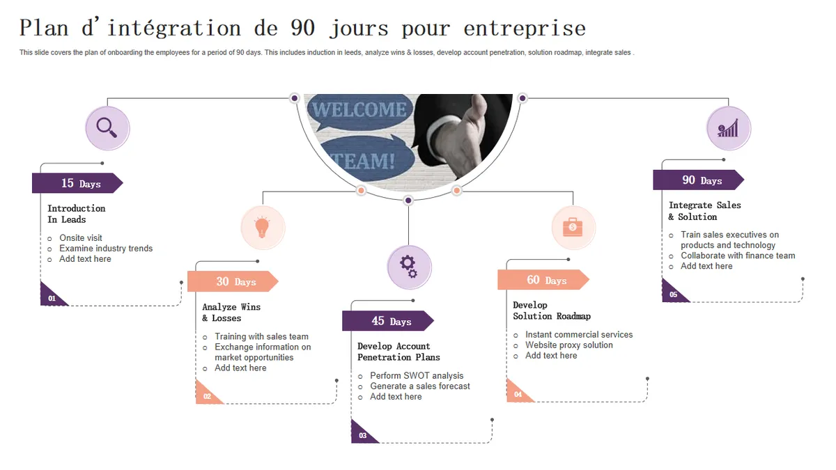 Offre de coaching personnalisé : plan financier sur 90 jours pour reprendre le contrôle